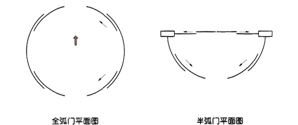 泉州捷盾自動(dòng)門(mén) 1497877665545159.jpg