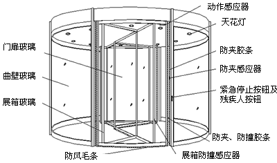 泉州捷盾自動門 泉州捷盾自動門