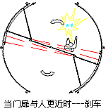 泉州捷盾自動門 泉州捷盾自動門