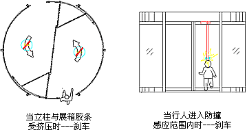 泉州捷盾自動門 泉州捷盾自動門